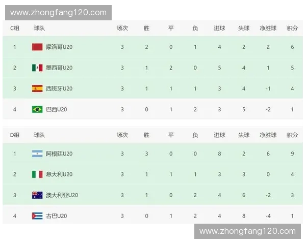 足球联赛激战正酣 各队比分竞争白热化 谁将最终问鼎冠军宝座