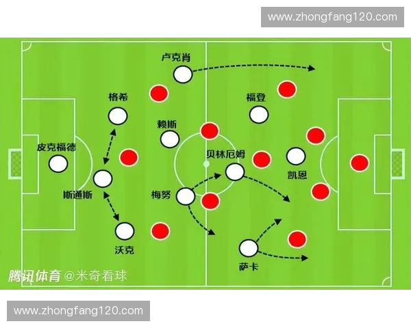 足球联赛战术分析与球队表现评估：从数据看趋势与未来发展