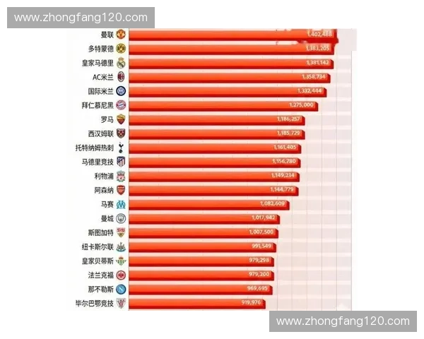 全面解析最新世界五大足球联赛综合实力与竞争格局全景排名趋势